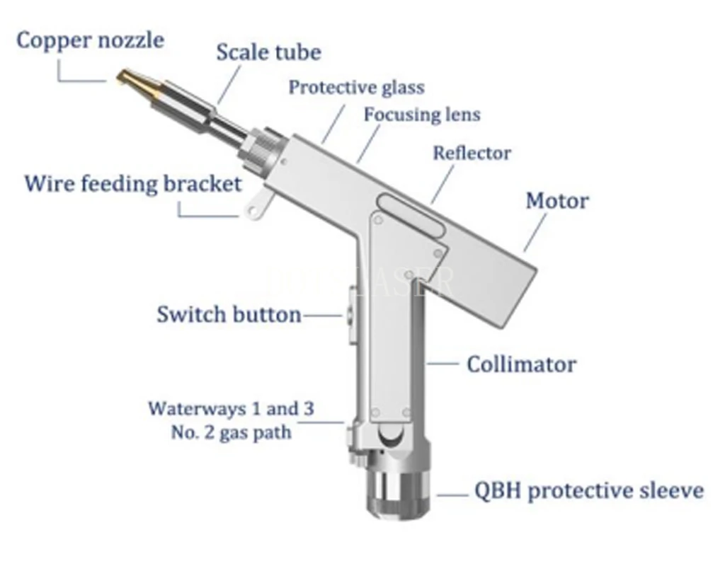 welding gun